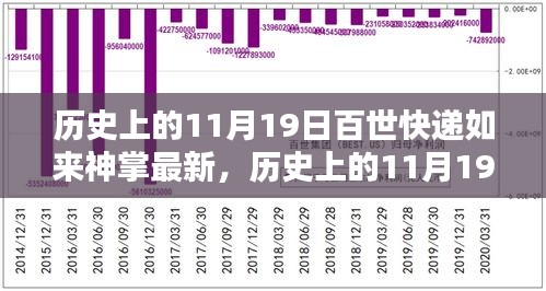 历史上的11月19日与百世快递的如来神掌，深度分析与观点阐述