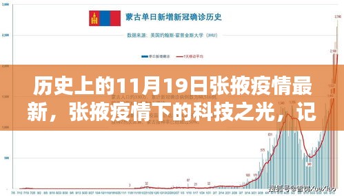 张掖疫情下的科技突破与智能防护体验，历史上的11月19日最新疫情与科技之光