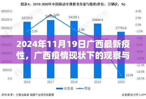 广西疫情现状观察与思考，聚焦2024年11月19日的新态势分析