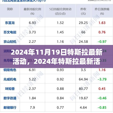 未来科技与创新融合之旅，特斯拉2024年最新活动深度解析