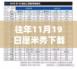 往年11月19日厘米秀下载安装最新版指南，初学者与进阶用户必备攻略