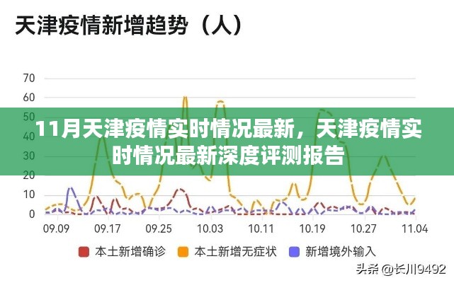 天津疫情实时情况深度评测报告，最新深度分析（截至11月）