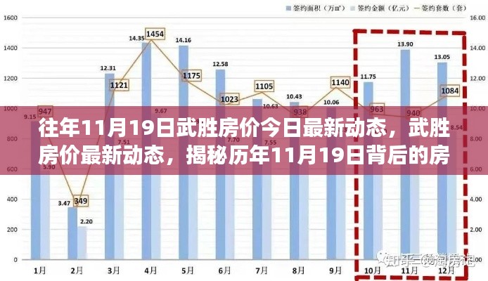 揭秘历年11月19日背后的武胜房价变迁与最新动态揭秘