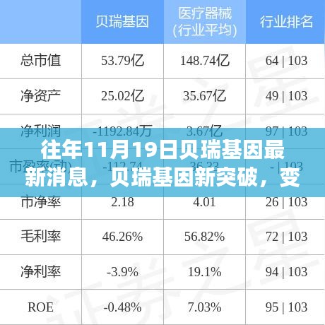 贝瑞基因新突破，变化与学习的力量铸就自信与成就标题，贝瑞基因新突破，成长的力量与自信成就感的源泉