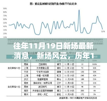 历年11月19日新场动态回顾与影响分析，新场风云最新消息揭秘