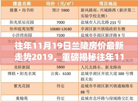 重磅揭秘，往年11月19日兰陵房价走势揭秘与未来趋势预测