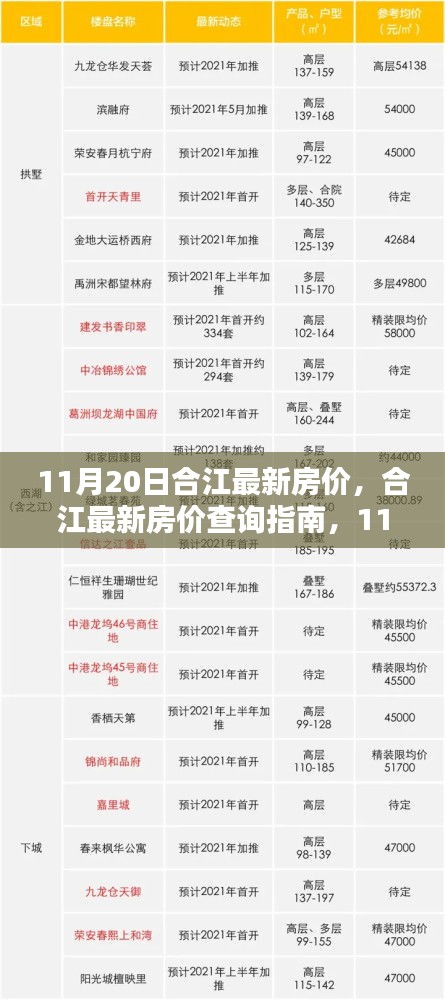 11月20日合江最新房价详解与购房指南