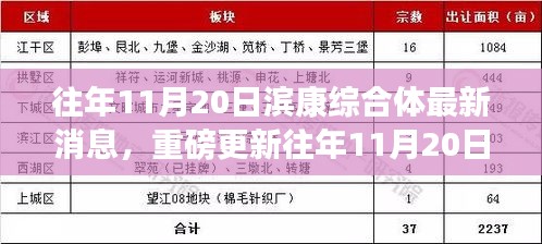 往年11月20日滨康综合体科技新星闪耀，全新智能产品惊艳亮相，开启未来生活新纪元