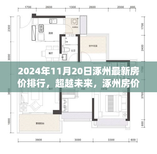 揭秘涿州房价变迁，励志篇章与自信成就——最新房价排行揭示的启示（2024年11月20日）