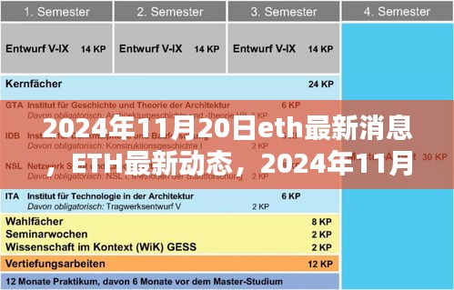 2024年11月20日以太坊升级展望，最新动态与影响分析