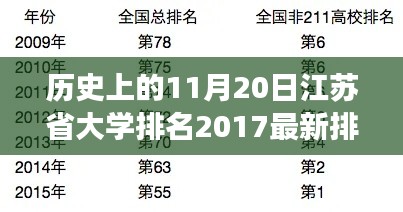 江苏省大学排名最新榜单揭晓，梦想起航，青春不负韶华（2017年11月20日回顾）