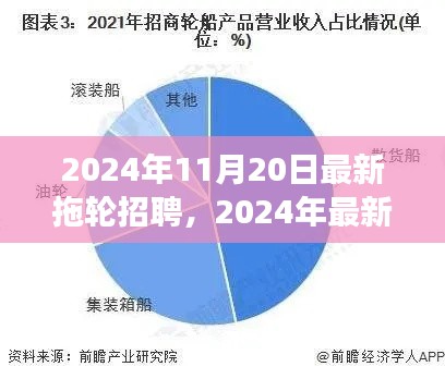 2024年拖轮招聘热潮，行业趋势解析与个人立场探讨