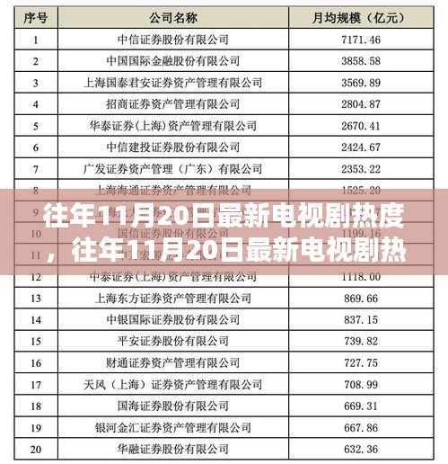 往年11月20日最新电视剧热度解析与深度评测