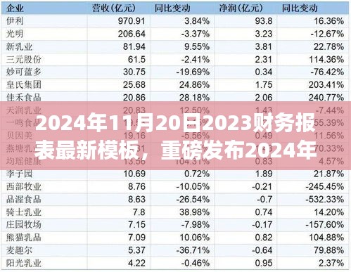 重磅发布，智能革新财务报表模板神器，开启财务新时代之旅