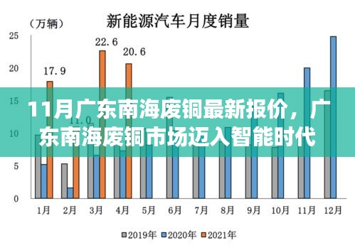 广东南海废铜市场迈入智能时代，最新报价系统引领行业变革与前沿科技体验