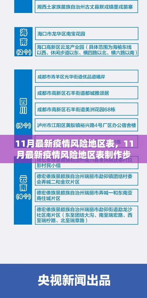 11月最新疫情风险地区表制作指南及表格发布