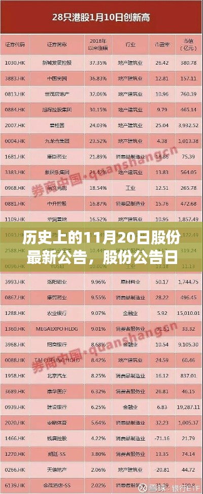 温馨的十一月奇遇，历史上的股份公告日回顾与最新公告发布