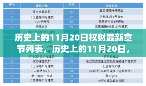 历史上的11月20日，权财风云最新章节一览