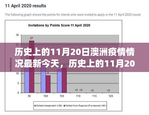 历史上的11月20日澳洲疫情最新分析与观点解读