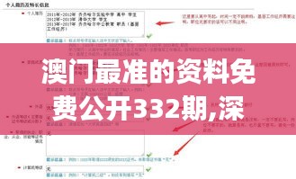 澳门最准的资料免费公开332期,深度分析解析说明_KOL7.44