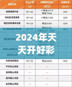 2024年天天开好彩资料332期,实地研究验证现象_OPA8.27