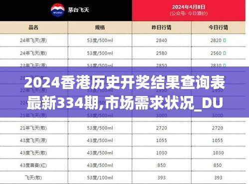 2024香港历史开奖结果查询表最新334期,市场需求状况_DUO5.66