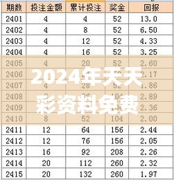 2024年天天彩资料免费大全327期,快速修正计划执行_NAS8.22