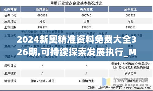 2024新奥精准资料免费大全326期,可持续探索发展执行_MHM5.79