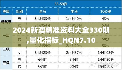 2024新澳精准资料大全330期,量化指标_HQN7.10