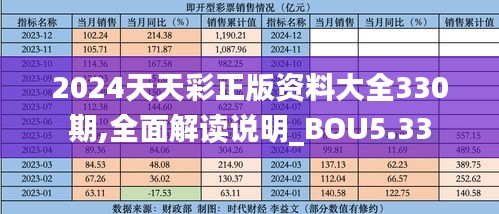 2024天天彩正版资料大全330期,全面解读说明_BOU5.33