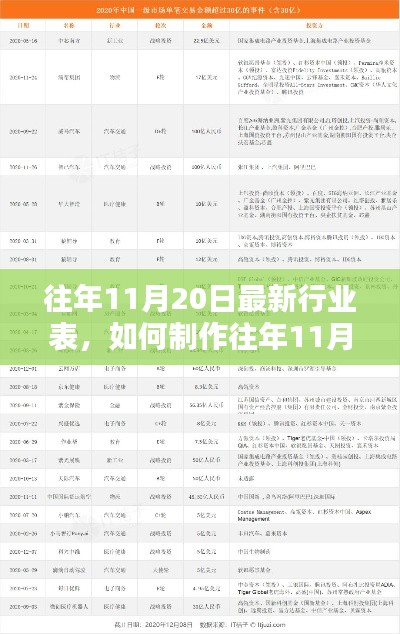 如何制作往年11月20日最新行业表，详细步骤指南