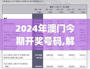 2024年澳门今期开奖号码,解决评估解答解释策略_多功能版JIN1.80