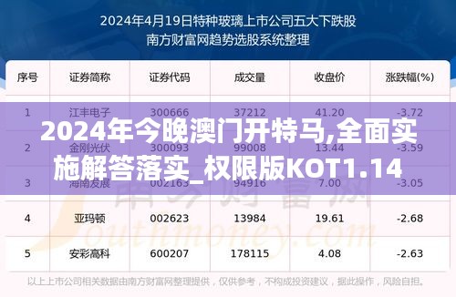 2024年今晚澳门开特马,全面实施解答落实_权限版KOT1.14