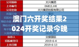 澳门六开奖结果2024开奖记录今晚直播,精确解答解释落实_体育版XPF3.30