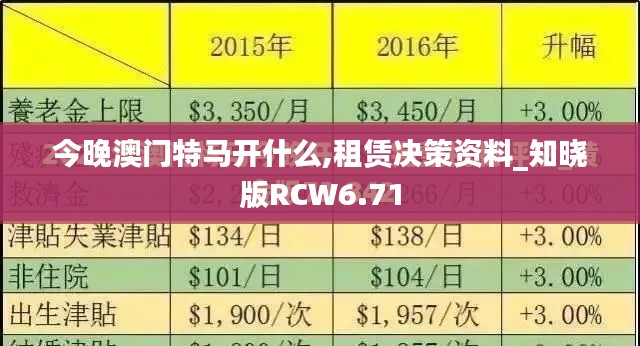 今晚澳门特马开什么,租赁决策资料_知晓版RCW6.71