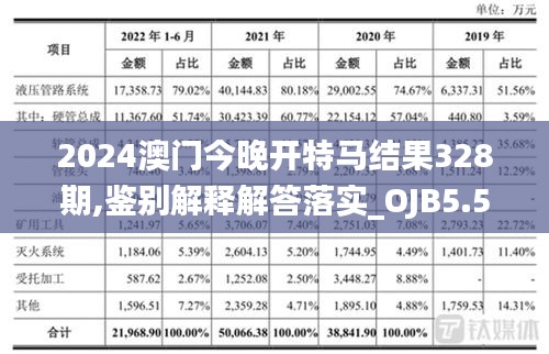 2024澳门今晚开特马结果328期,鉴别解释解答落实_OJB5.50