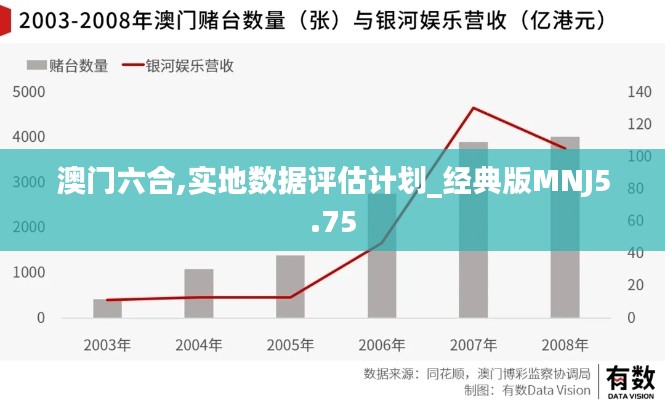 澳门六合,实地数据评估计划_经典版MNJ5.75