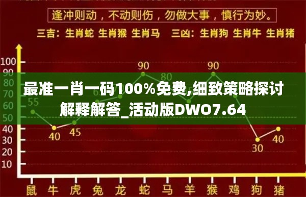 最准一肖一码100%免费,细致策略探讨解释解答_活动版DWO7.64