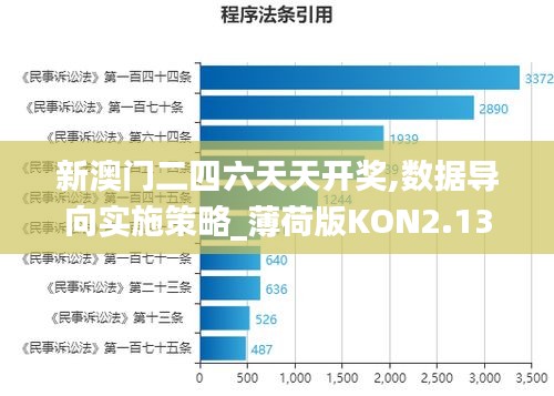 新澳门二四六天天开奖,数据导向实施策略_薄荷版KON2.13