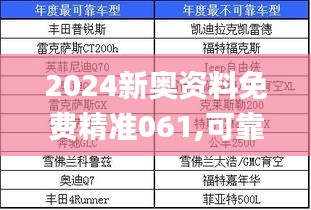 2024新奥资料免费精准061,可靠数据解释定义_领航版ZLN2.77