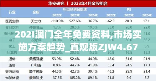 202I澳门全年免费资料,市场实施方案趋势_直观版ZJW4.67