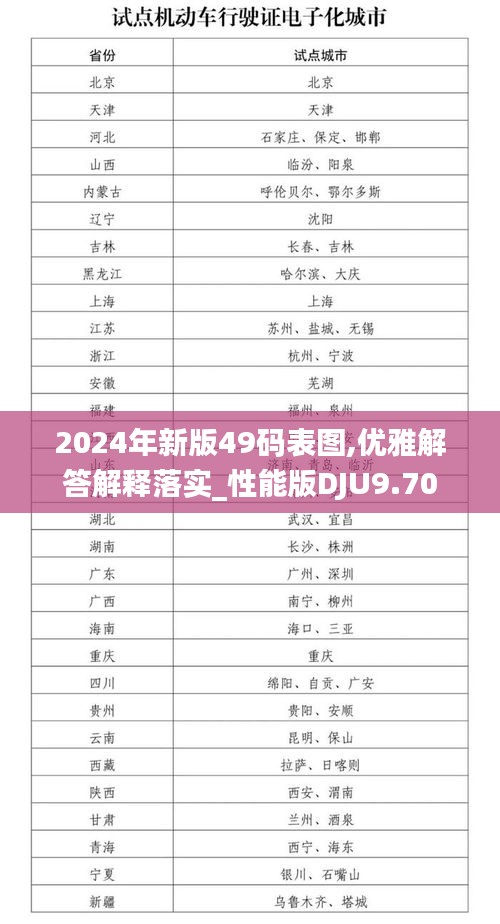 2024年新版49码表图,优雅解答解释落实_性能版DJU9.70