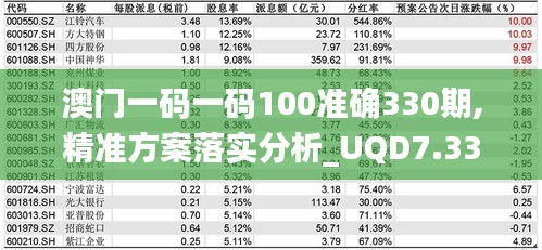 澳门一码一码100准确330期,精准方案落实分析_UQD7.33