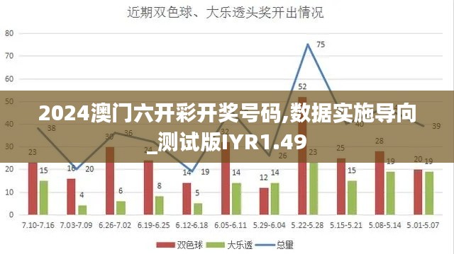 2024澳门六开彩开奖号码,数据实施导向_测试版IYR1.49