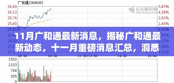 11月广和通最新消息，揭秘广和通最新动态，十一月重磅消息汇总，洞悉未来发展趋势