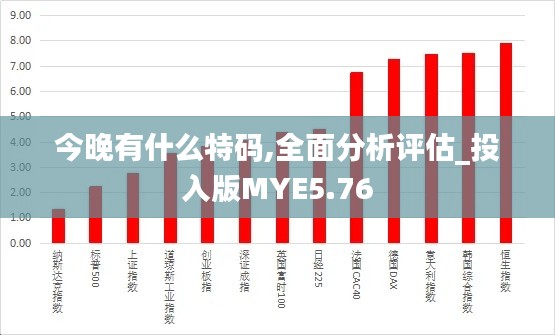 今晚有什么特码,全面分析评估_投入版MYE5.76