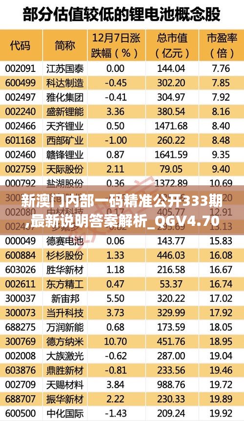 新澳门内部一码精准公开333期,最新说明答案解析_QGV4.70