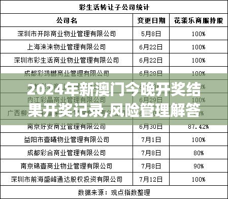 2024年新澳门今晚开奖结果开奖记录,风险管理解答落实_普及版MJY2.15