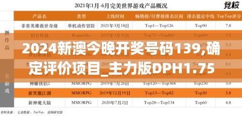 2024新澳今晚开奖号码139,确定评价项目_主力版DPH1.75