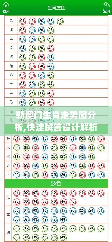 新澳门生肖走势图分析,快速解答设计解析_盒装版NDT1.34